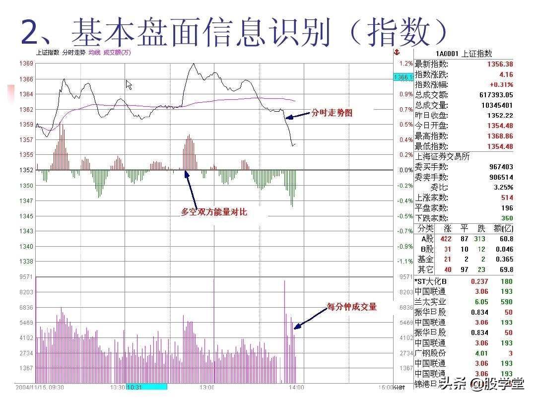 图解股票技术分析大全一