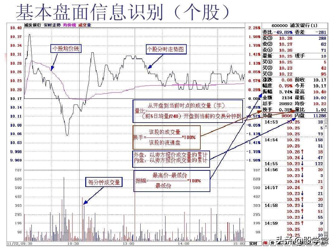 图解股票技术分析大全一