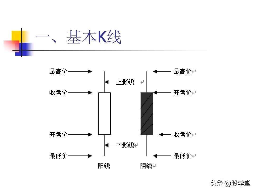 图解股票技术分析大全一
