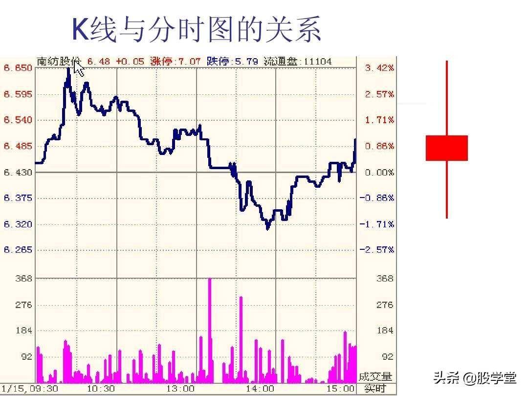 图解股票技术分析大全一