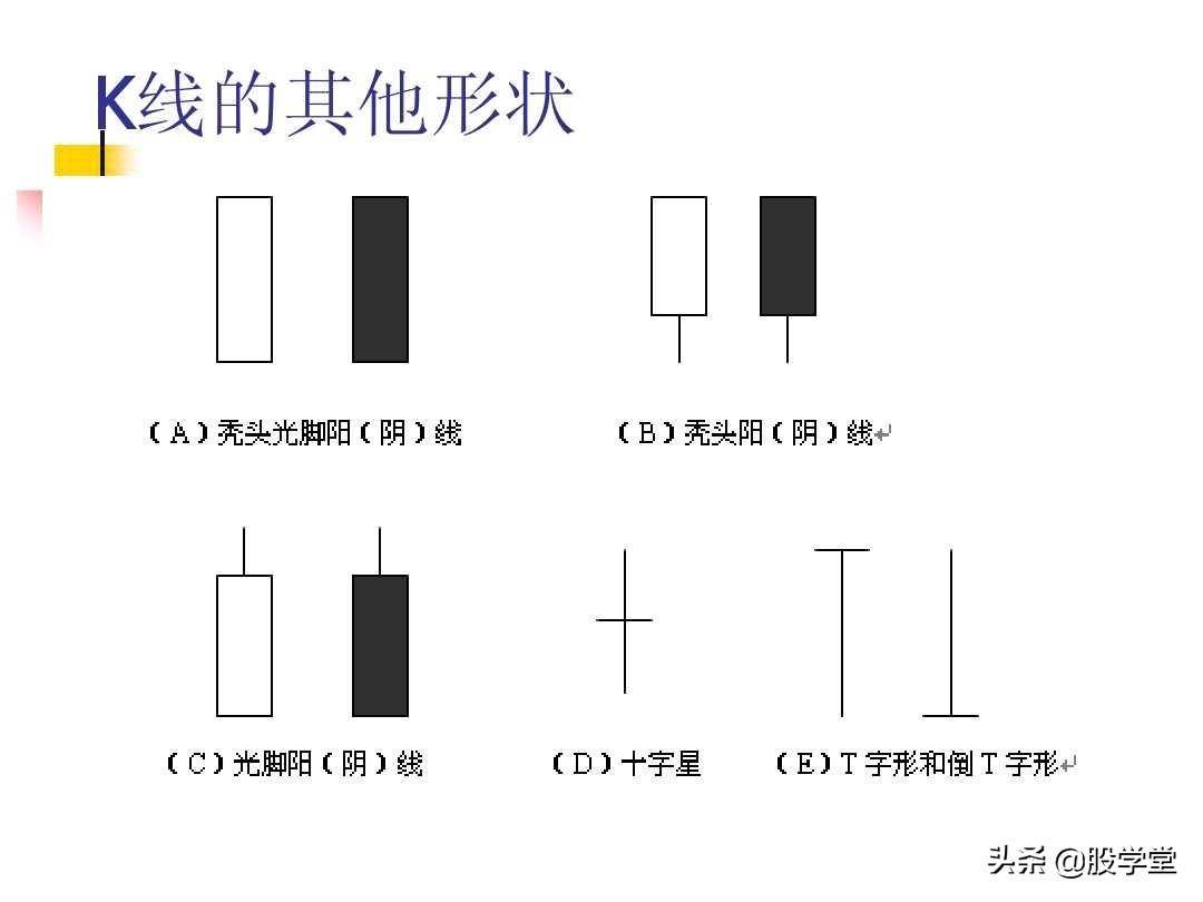图解股票技术分析大全一
