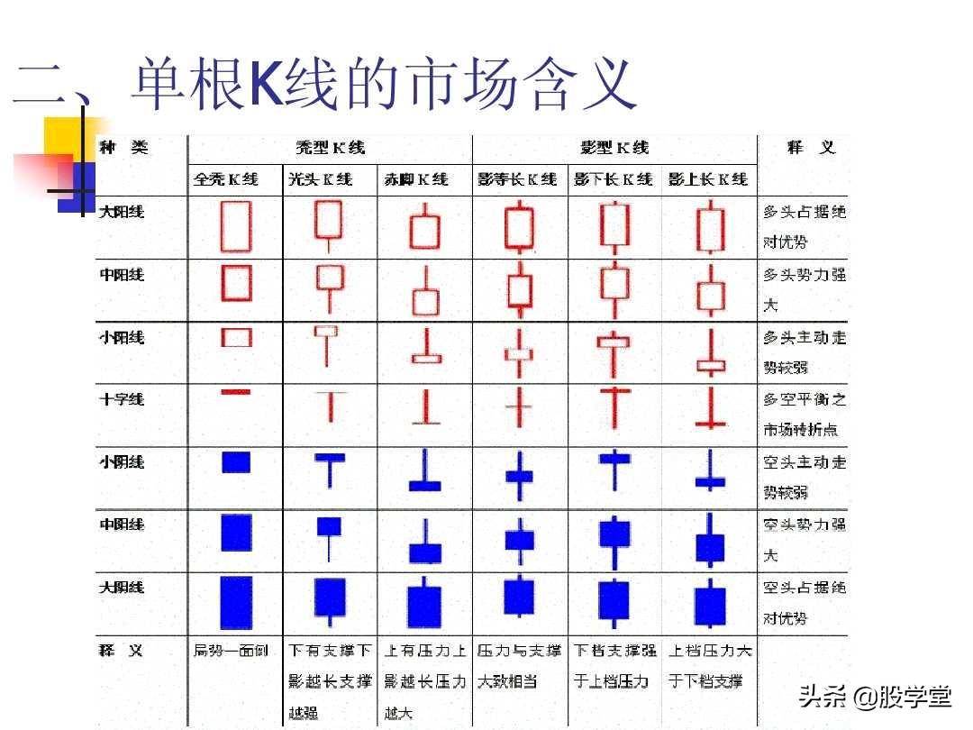 图解股票技术分析大全一