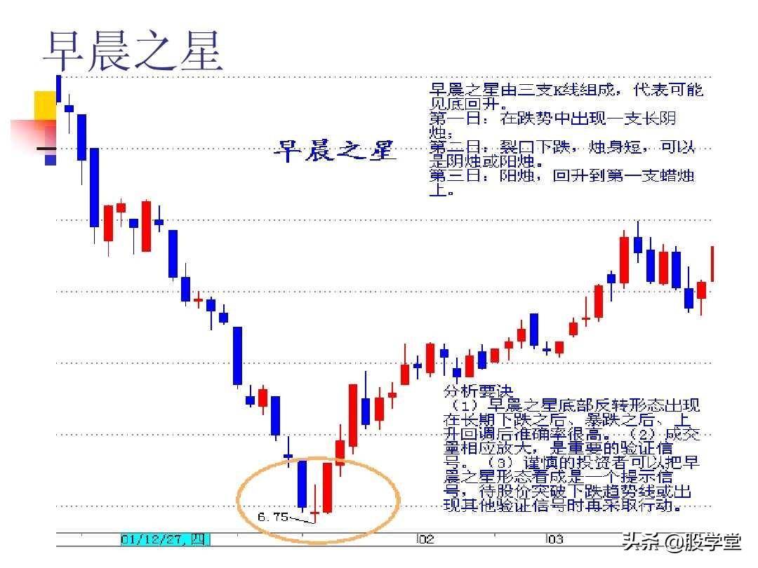 图解股票技术分析大全一