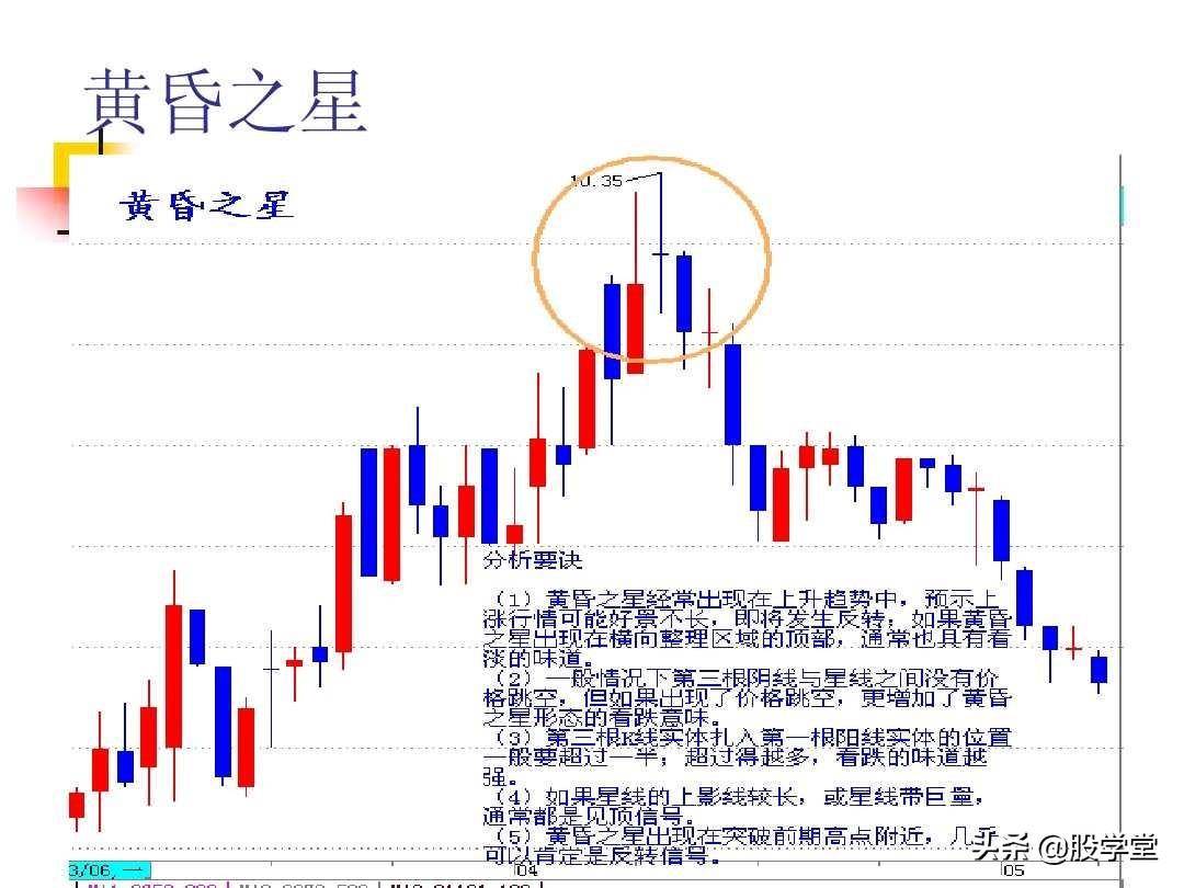 图解股票技术分析大全一