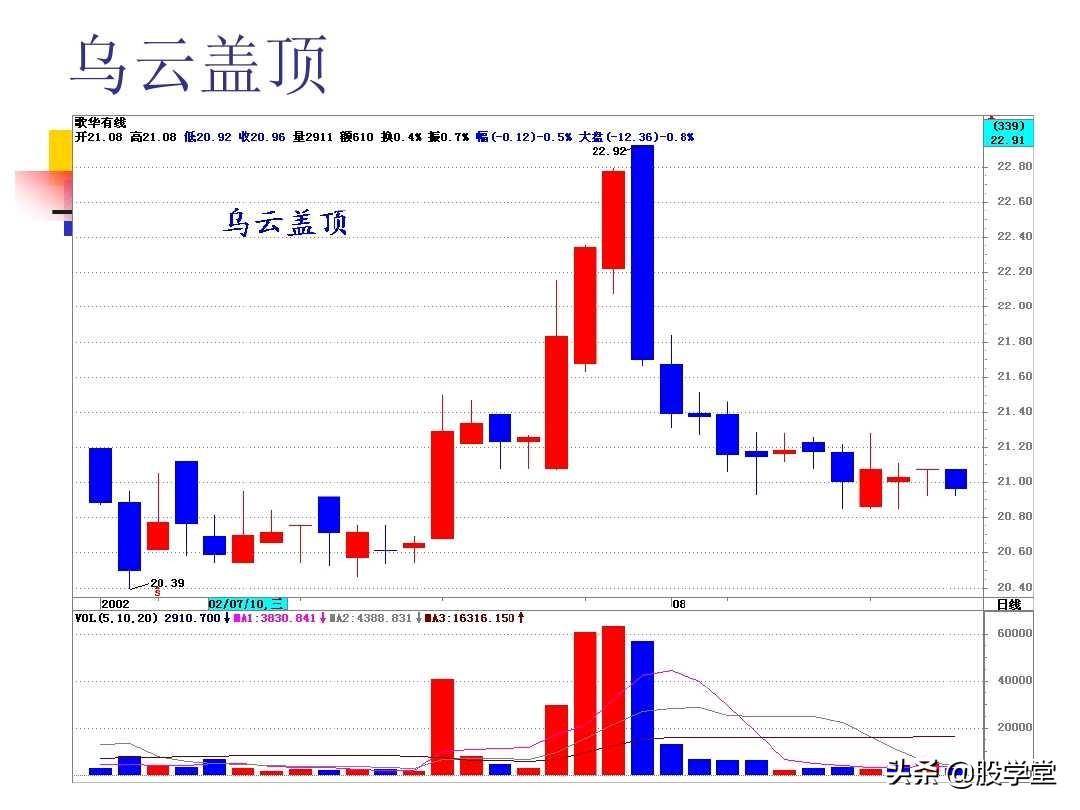 图解股票技术分析大全一
