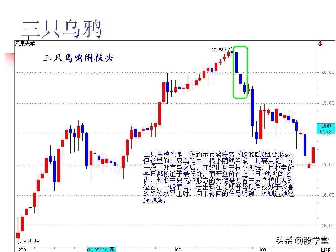 图解股票技术分析大全一