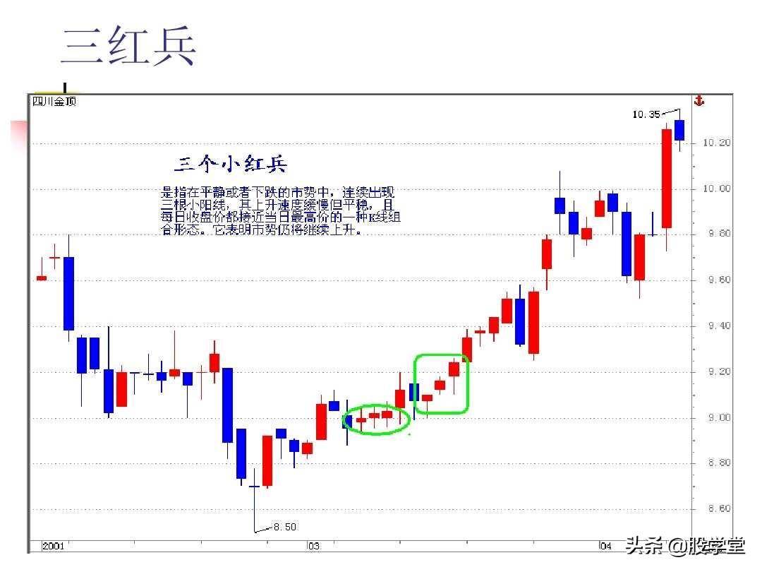 图解股票技术分析大全一