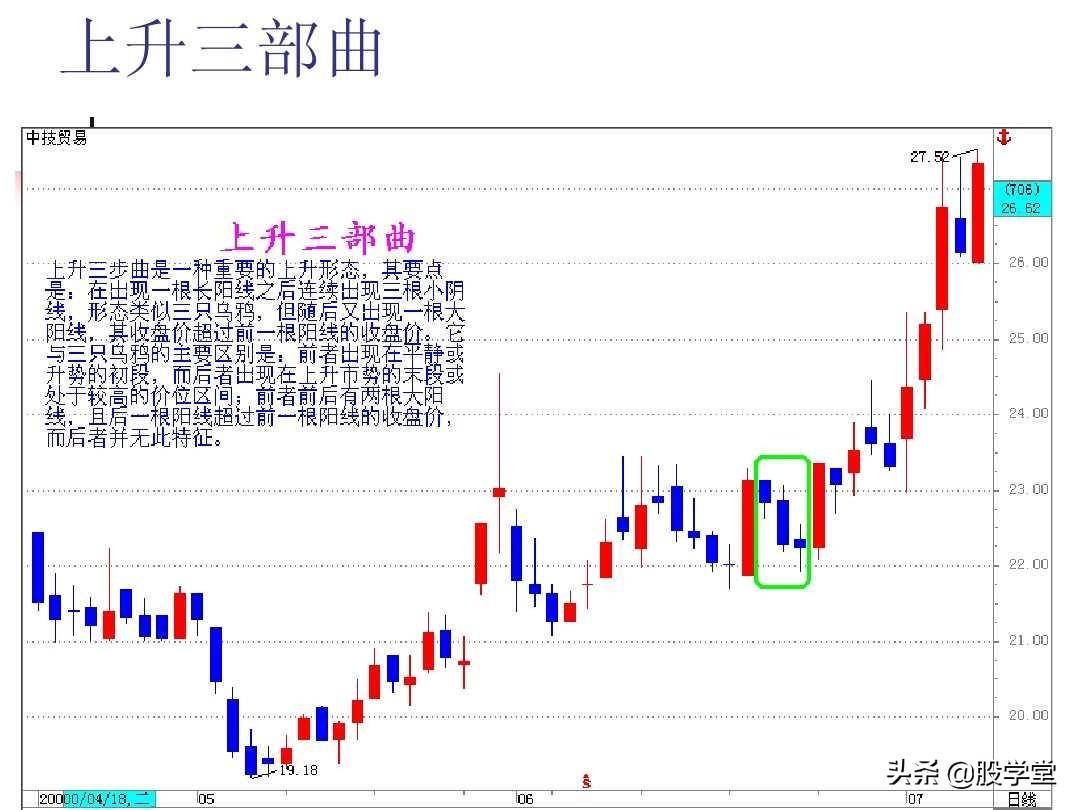 图解股票技术分析大全一