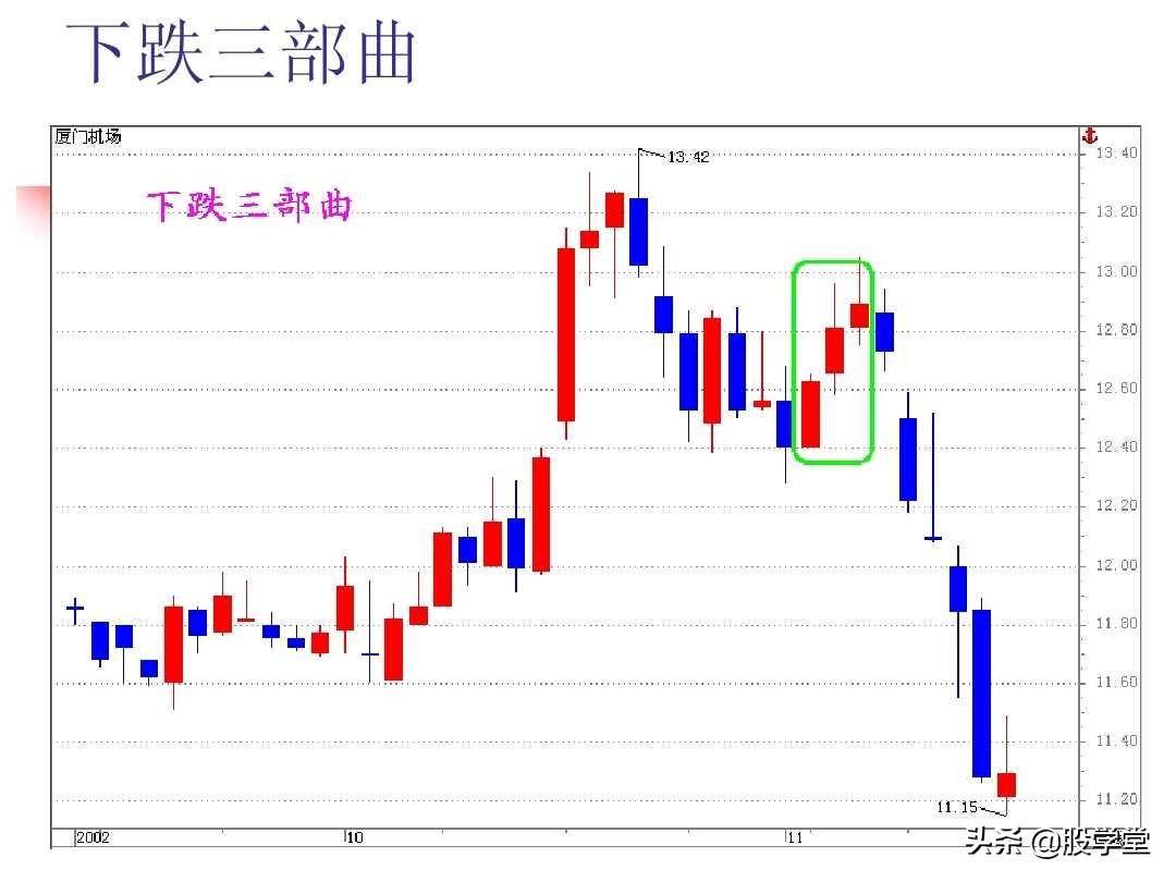 图解股票技术分析大全一