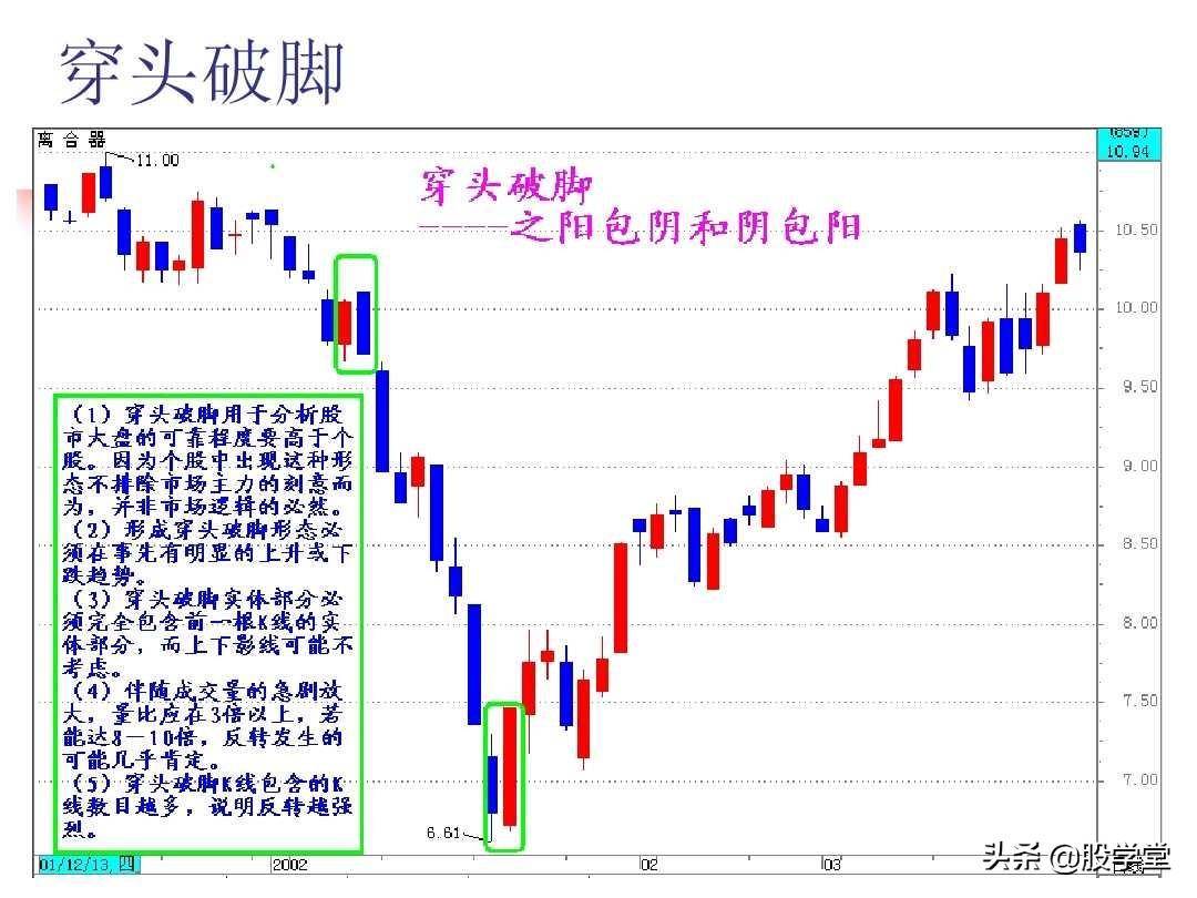 图解股票技术分析大全一