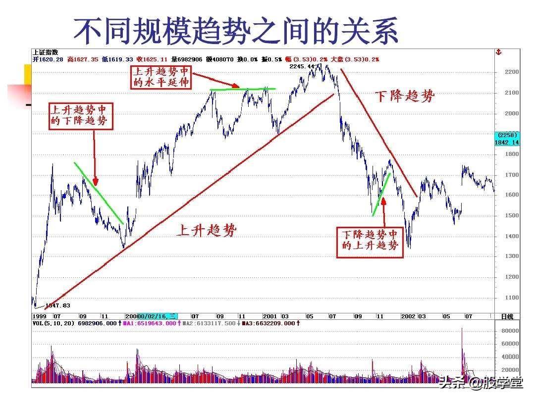 图解股票技术分析大全二