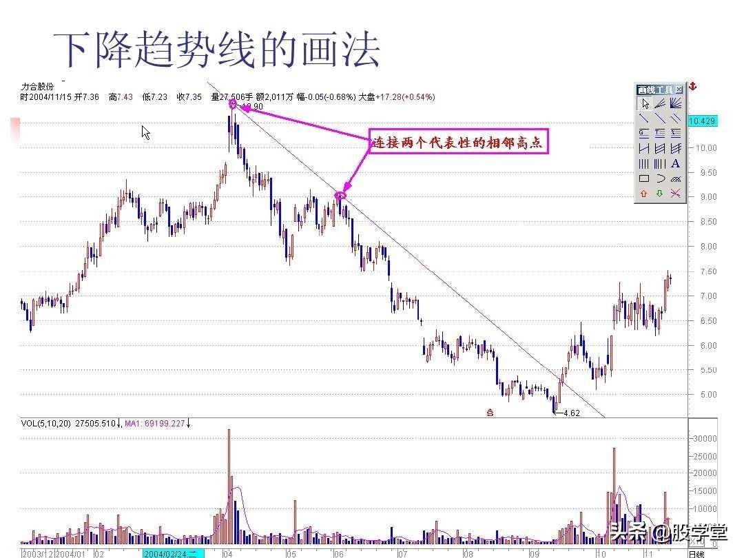 图解股票技术分析大全二