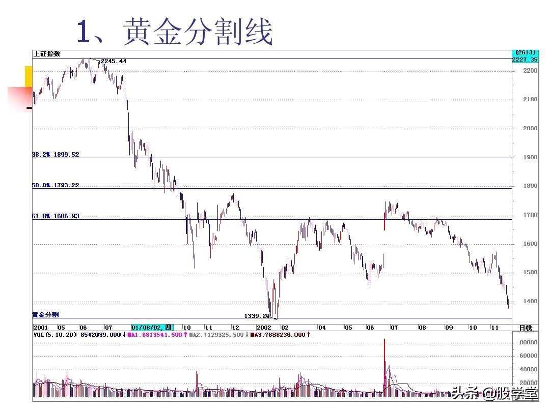 图解股票技术分析大全二