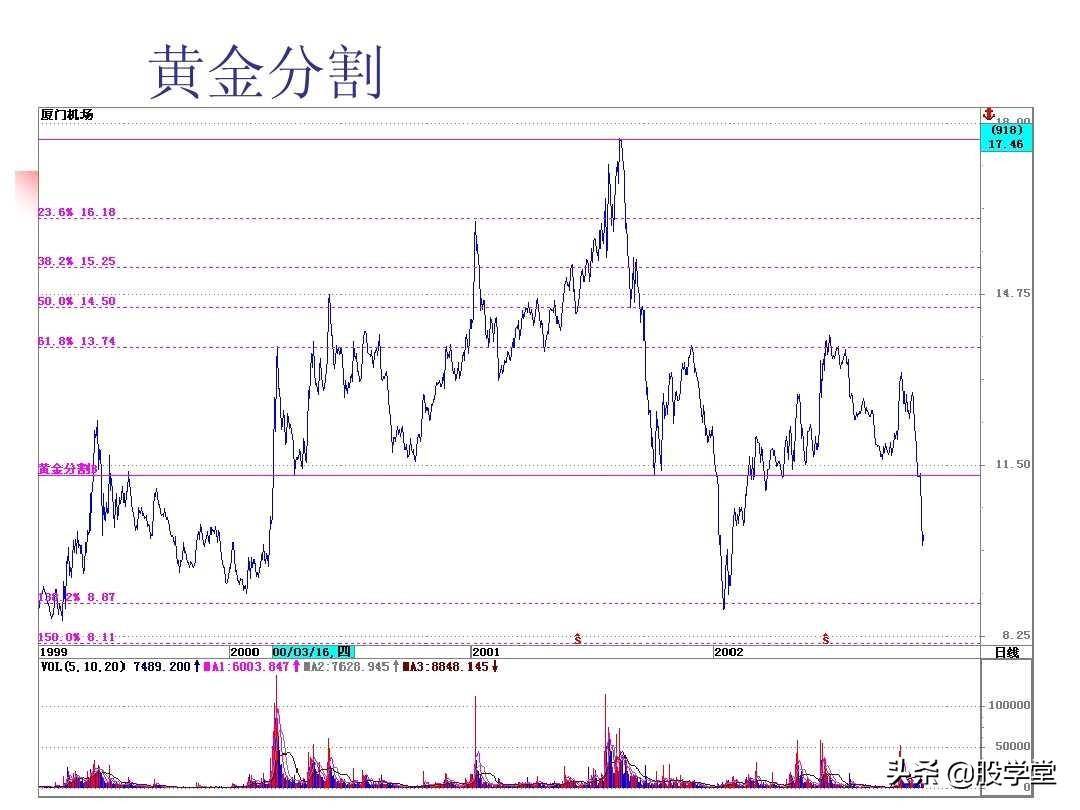 图解股票技术分析大全二
