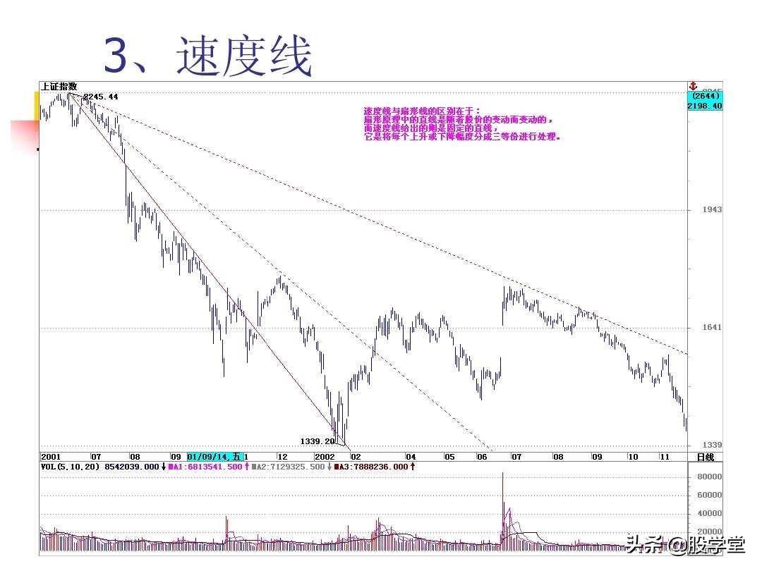 图解股票技术分析大全二