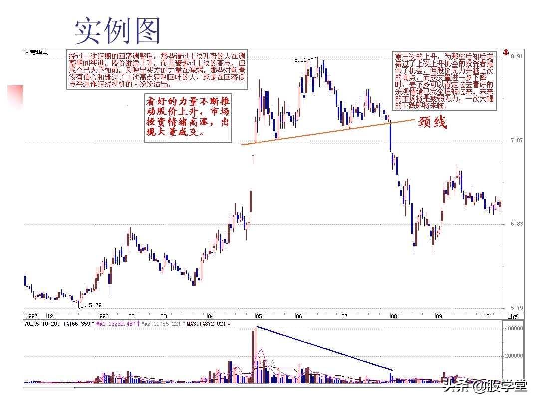 图解股票技术分析大全三