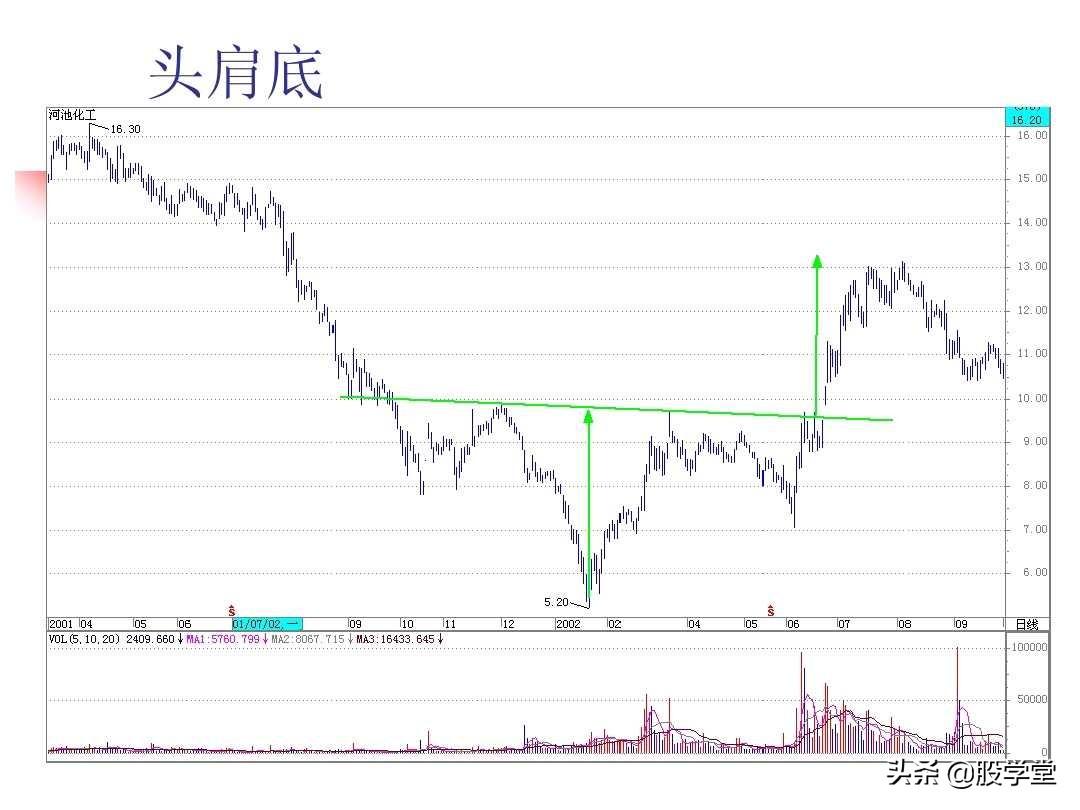 图解股票技术分析大全三
