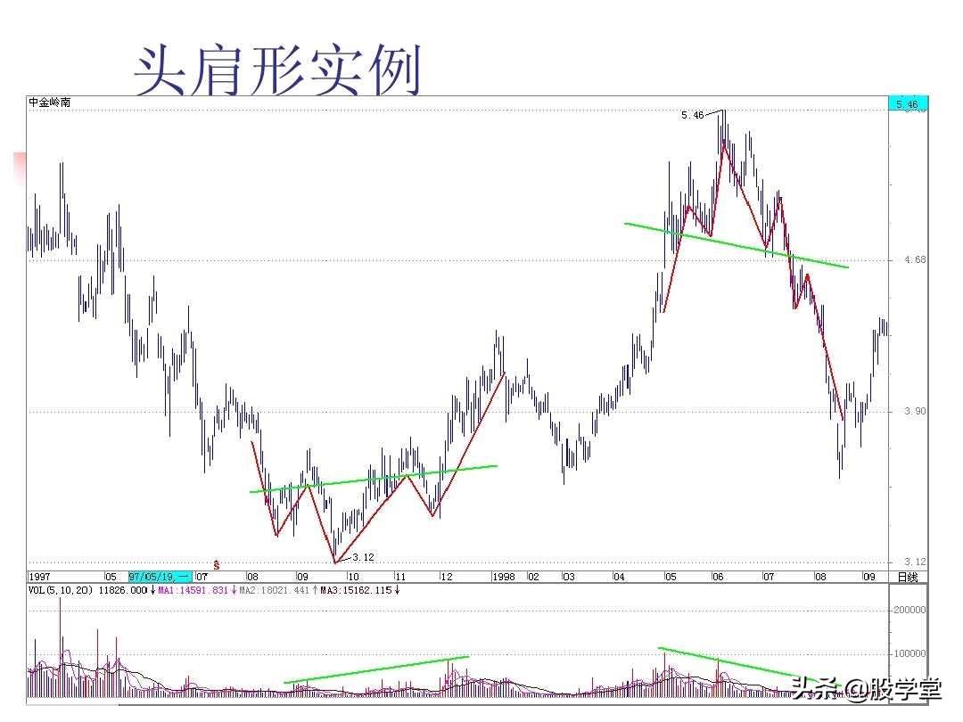 图解股票技术分析大全三