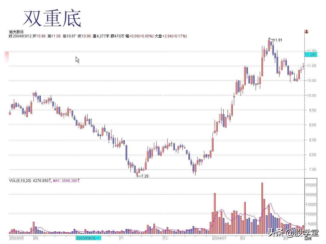 图解股票技术分析大全三
