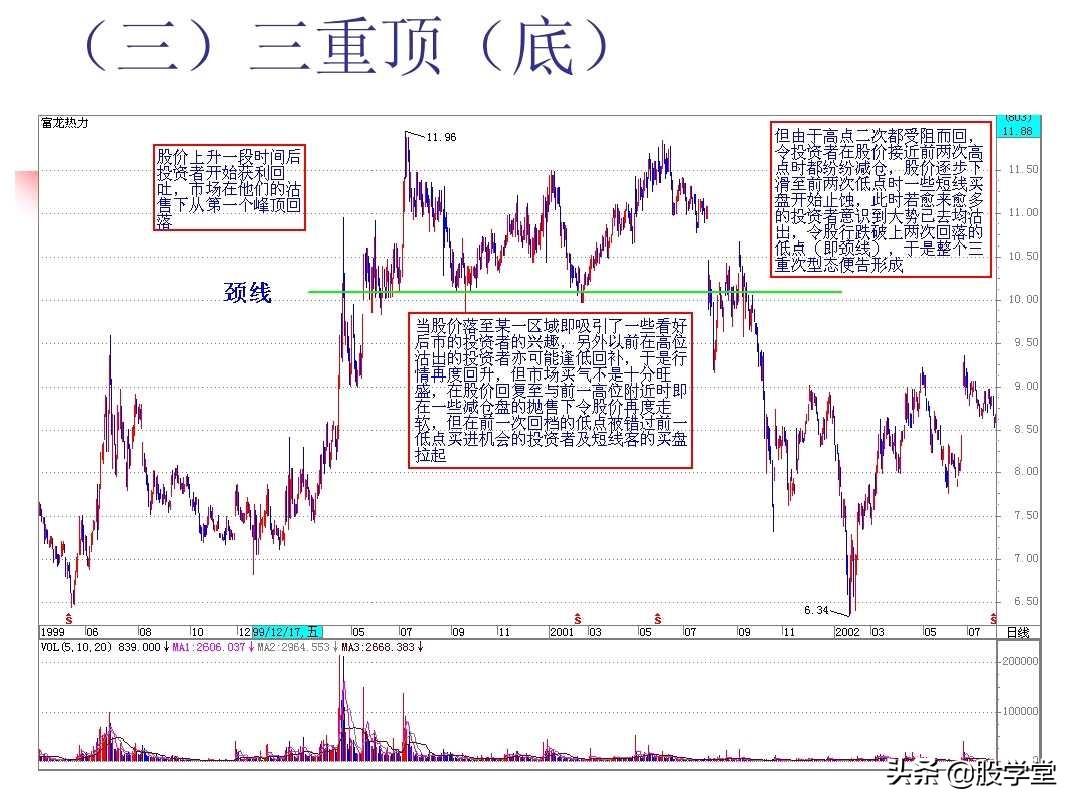 图解股票技术分析大全三