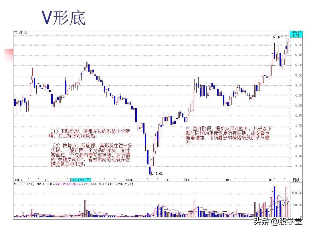 图解股票技术分析大全三