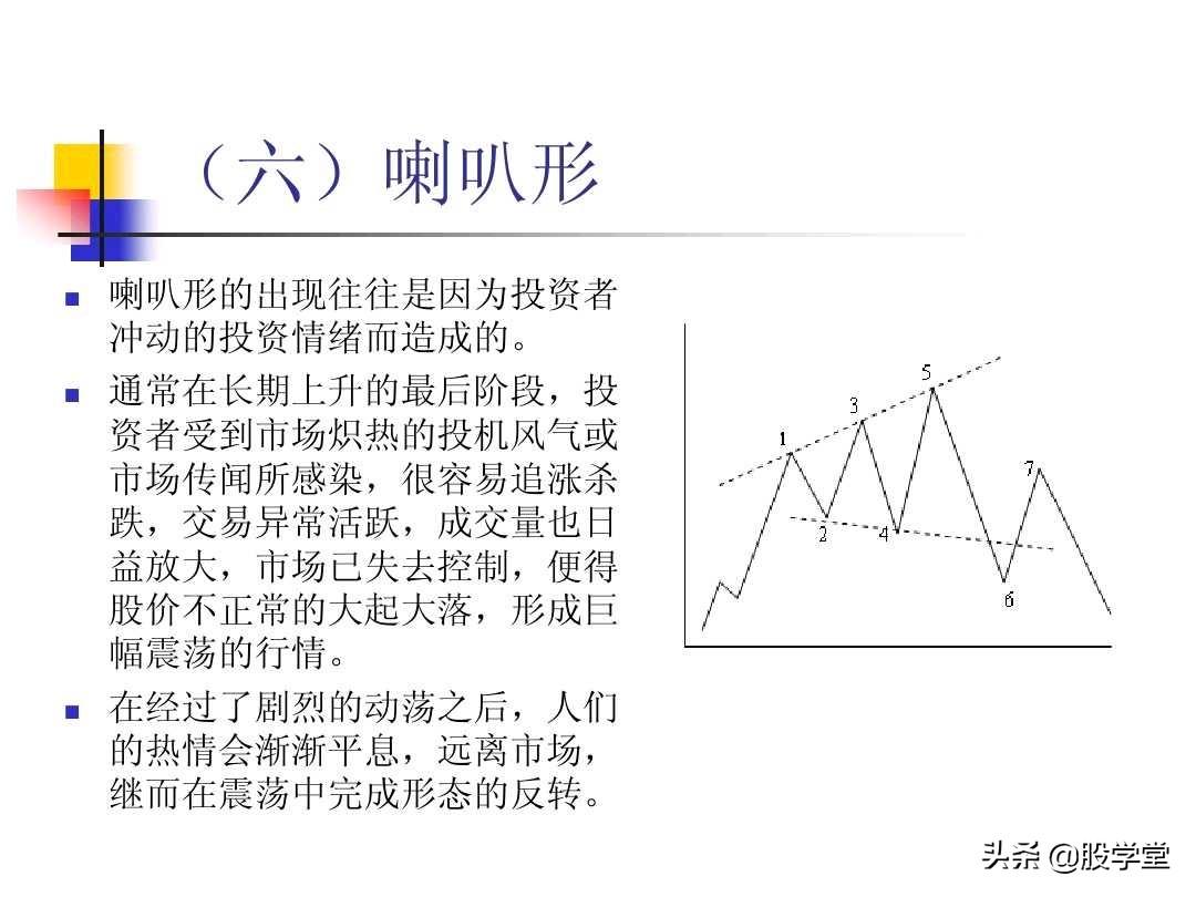 图解股票技术分析大全三