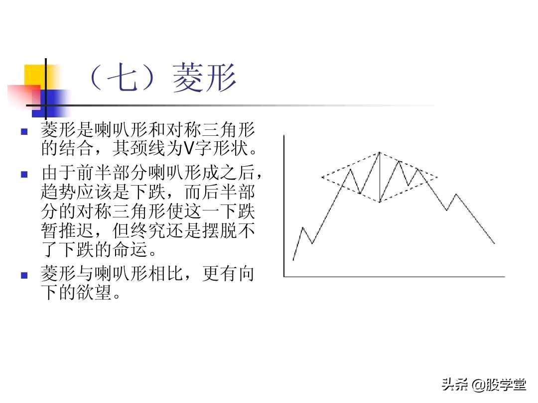 图解股票技术分析大全三