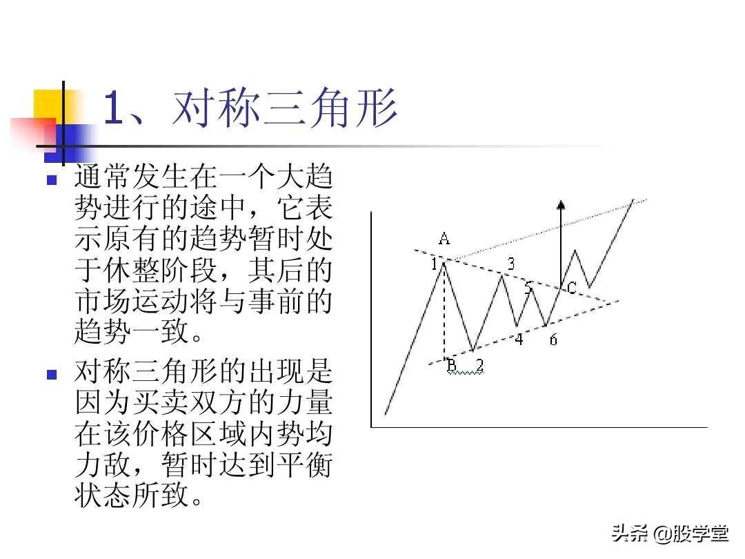 图解股票技术分析大全三