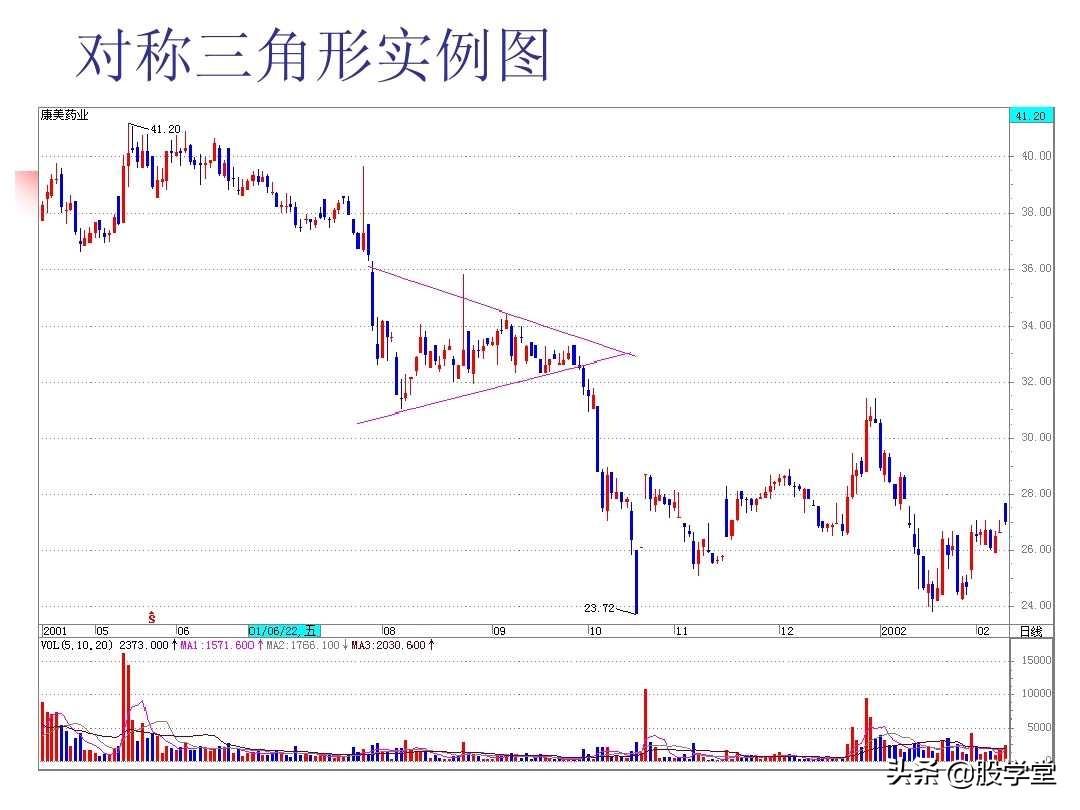 图解股票技术分析大全三