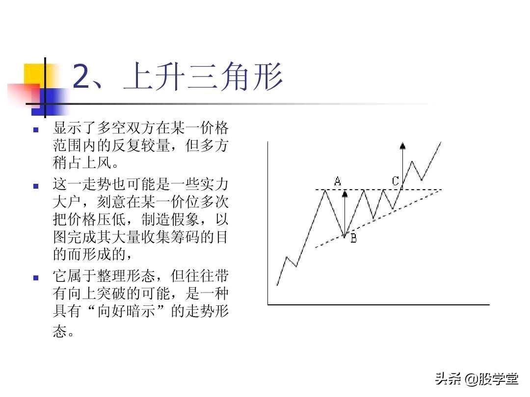 图解股票技术分析大全三