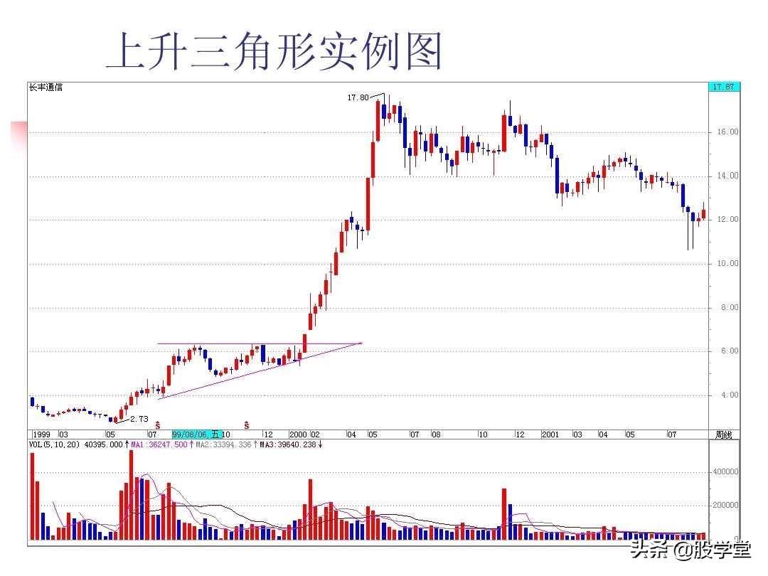 图解股票技术分析大全三