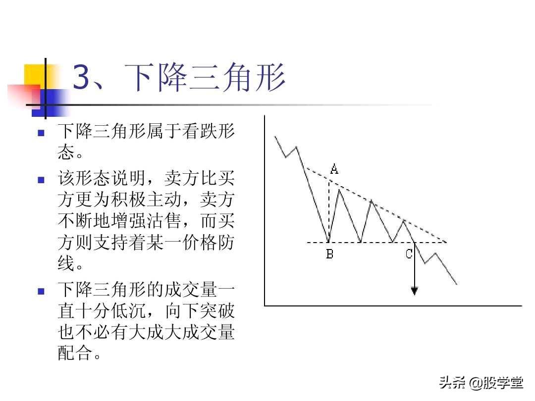 图解股票技术分析大全三