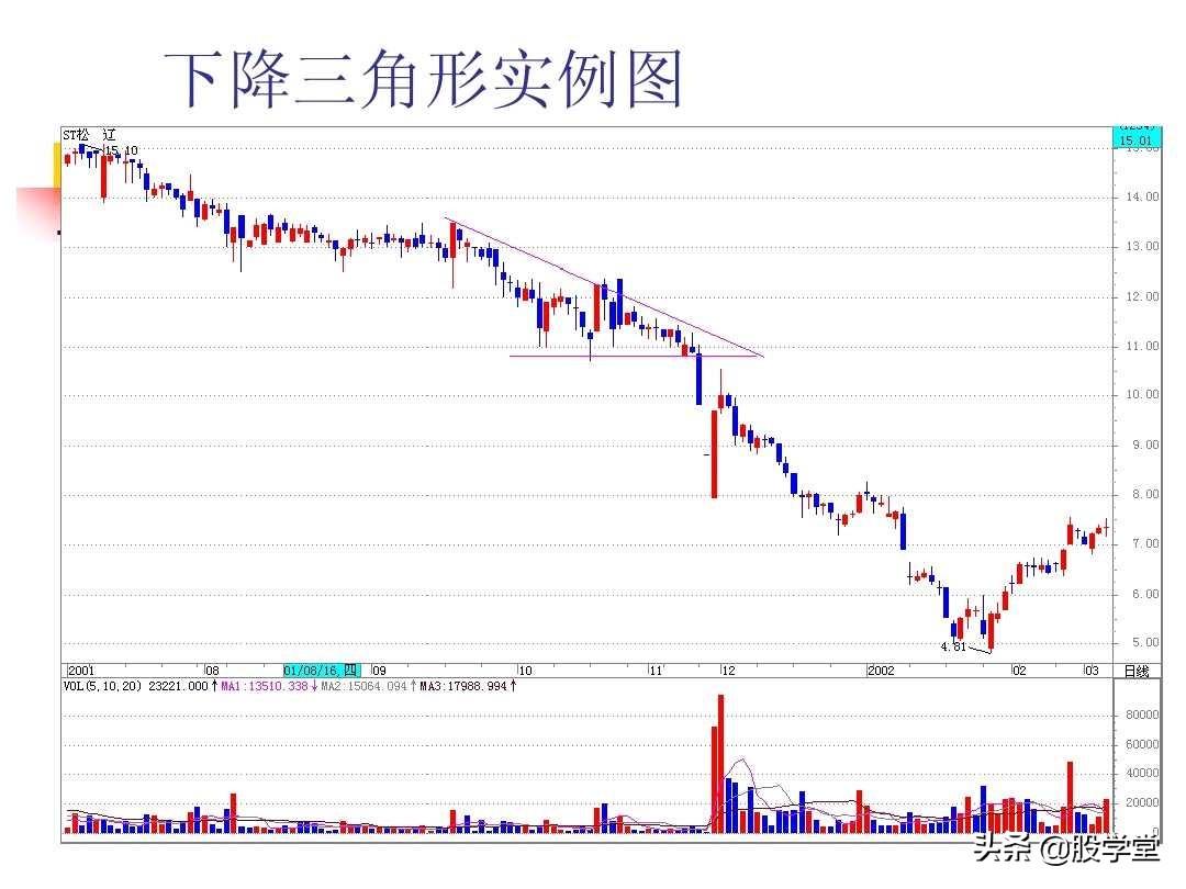 图解股票技术分析大全三
