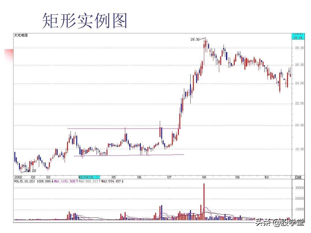 图解股票技术分析大全三
