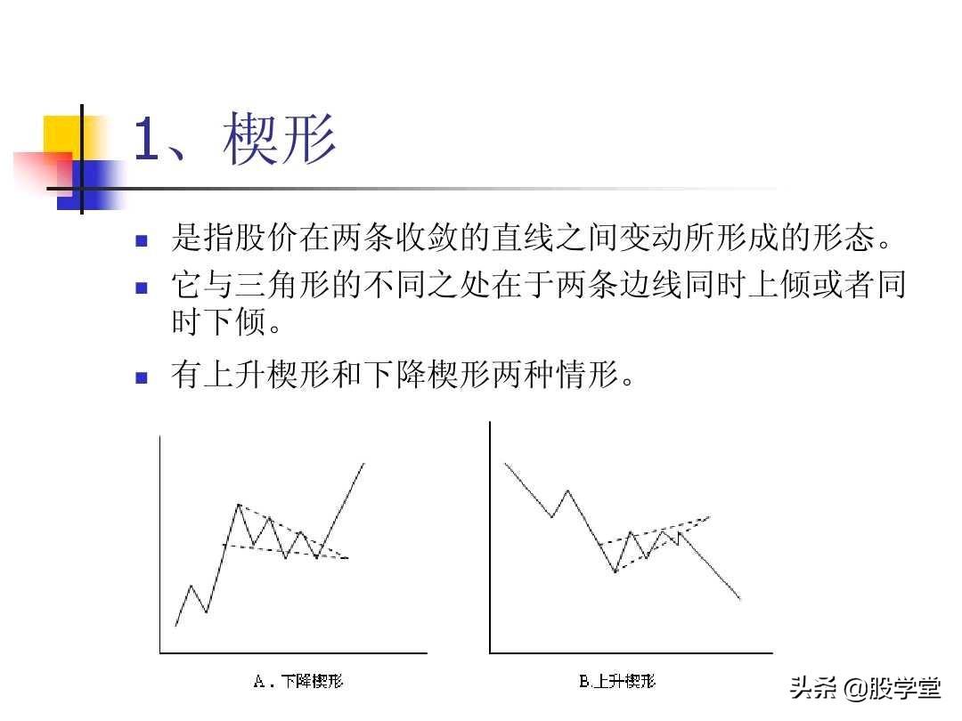 图解股票技术分析大全三