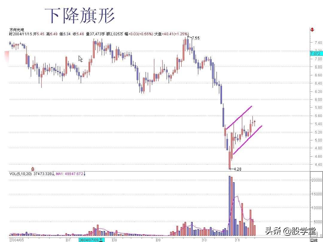 图解股票技术分析大全三