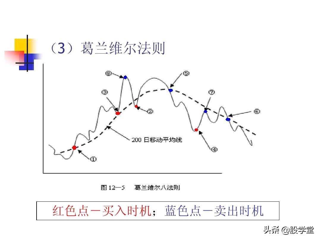 图解股票技术分析大全四
