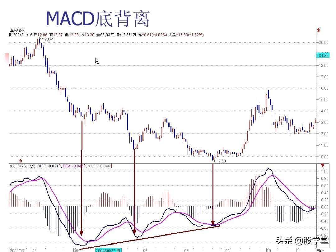 图解股票技术分析大全四