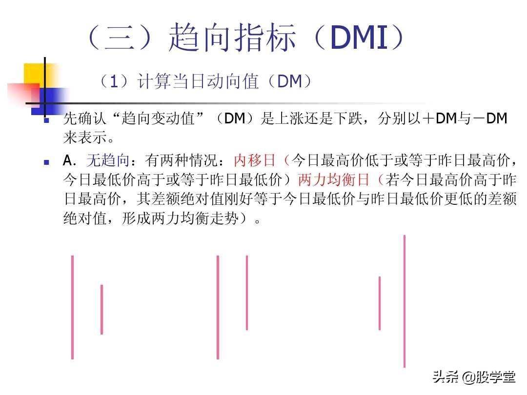 图解股票技术分析大全四