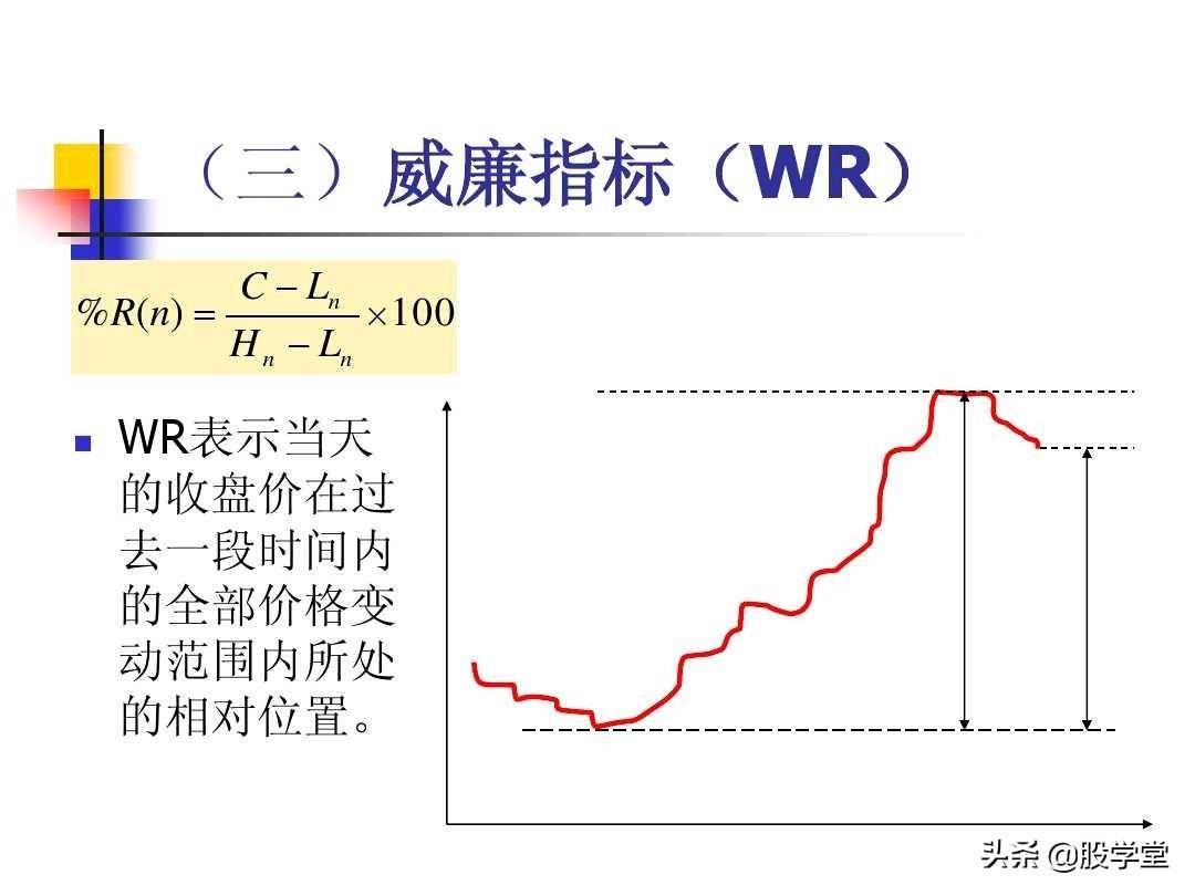 图解股票技术分析大全四