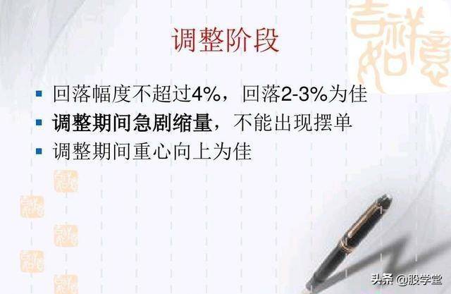 涨停擒龙战法图解收藏版