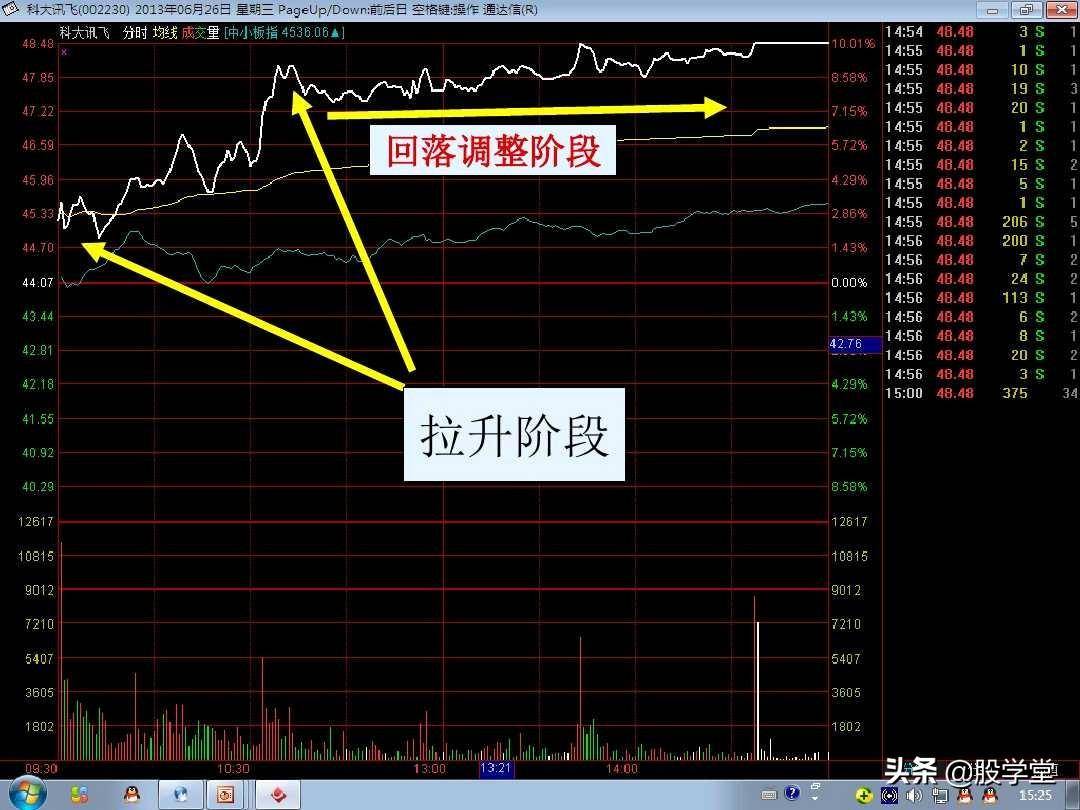 涨停擒龙战法图解收藏版