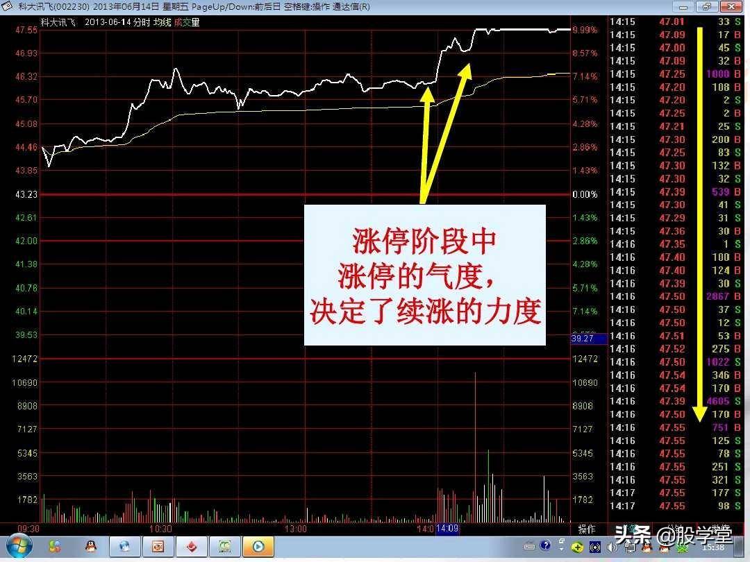 涨停擒龙战法图解收藏版