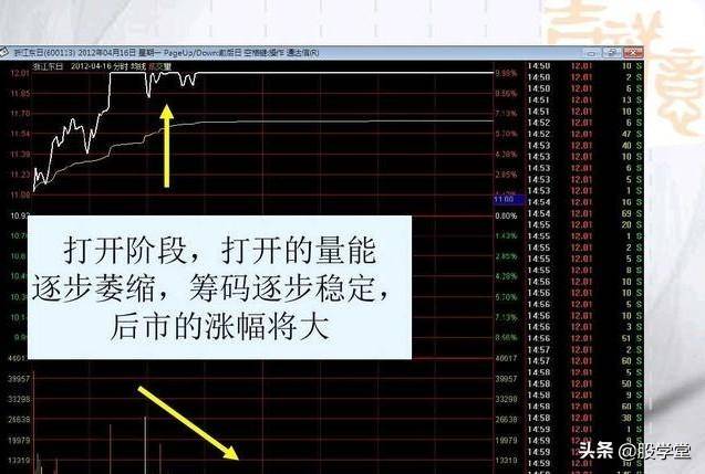 涨停擒龙战法图解收藏版