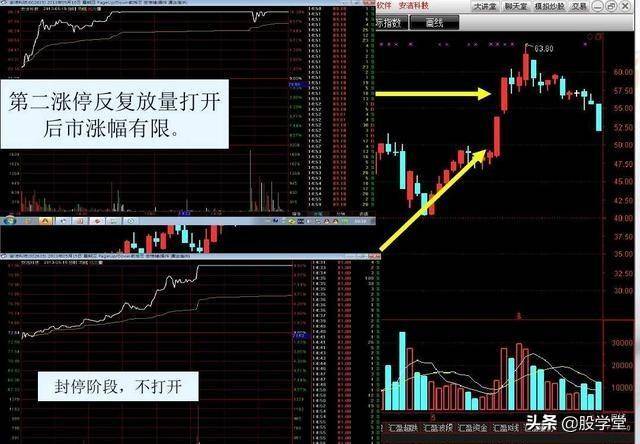 涨停擒龙战法图解收藏版
