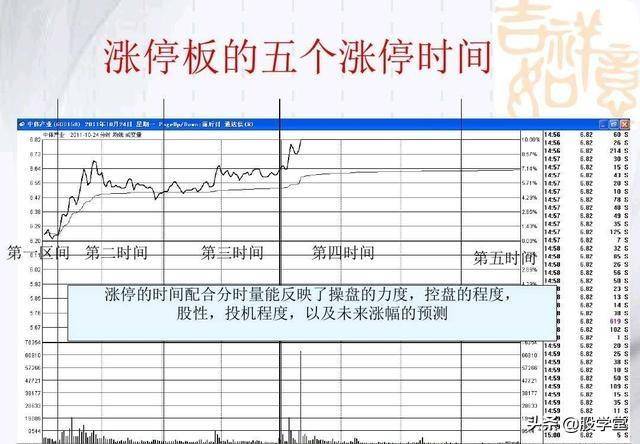 涨停擒龙战法图解收藏版