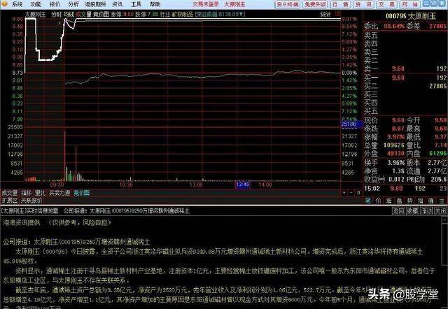涨停擒龙战法图解收藏版