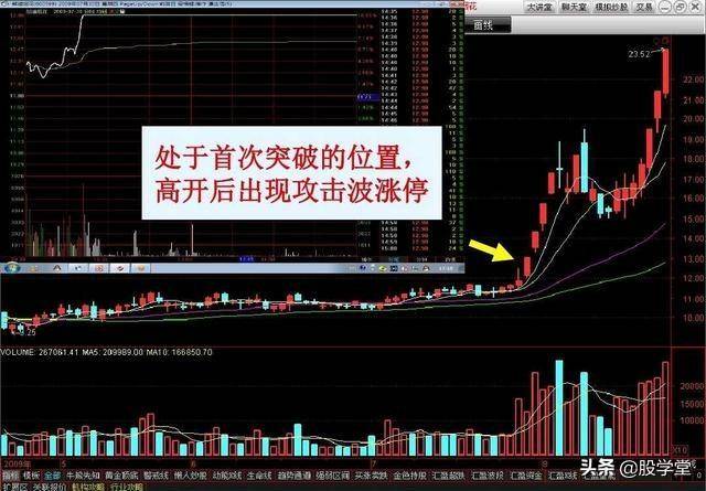 涨停擒龙战法图解收藏版
