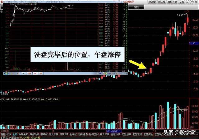 涨停擒龙战法图解收藏版