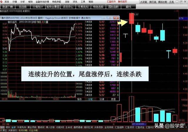 涨停擒龙战法图解收藏版